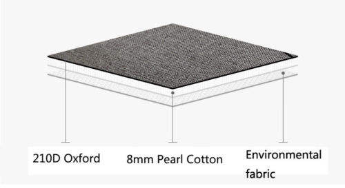 다기능 점심 가방 피크닉 상자 얼음 패키지 냉각기 가방 전체 인쇄